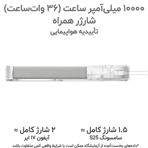 پاوربانک هوشمند آلومو با مگنت دوگانه مدل | Aulumu M10 10000mAh