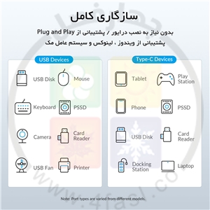 هاب 7 پورت آلومینیومی مدل ORICO M3U7-10