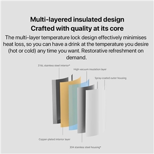 فلاسک شیائومی Xiaomi Insulated Kettle XMBWH01PL ظرفیت 1.8 لیتر